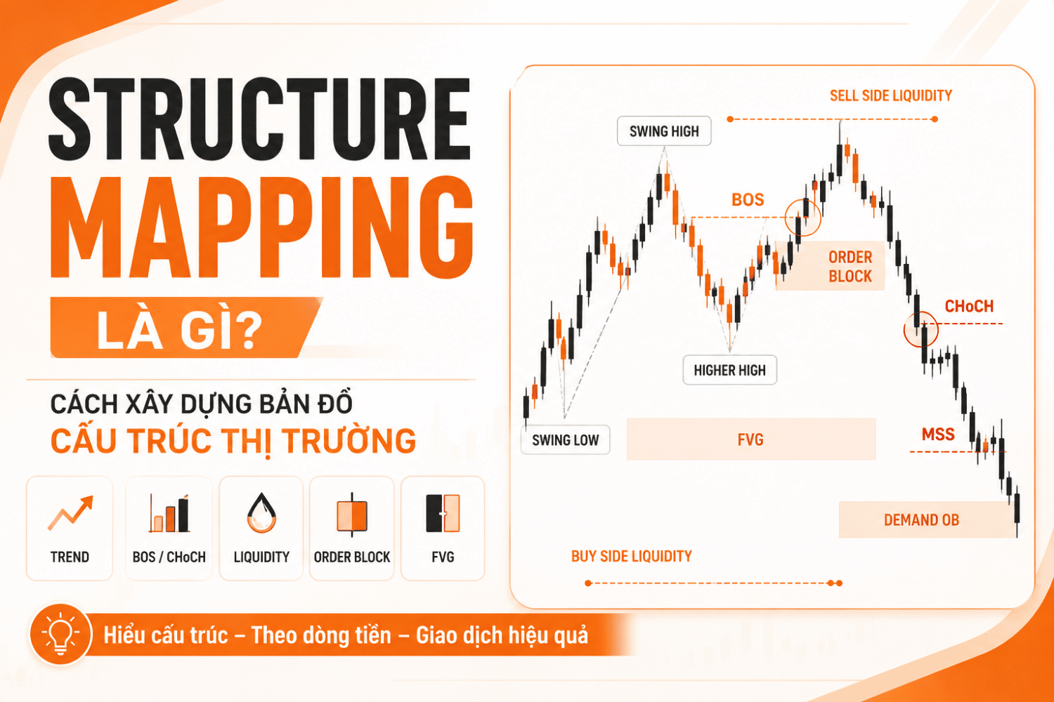 Structure Mapping là gì? Cách Áp Dụng Mapping Cấu Trúc Trong Smart Money Concepts