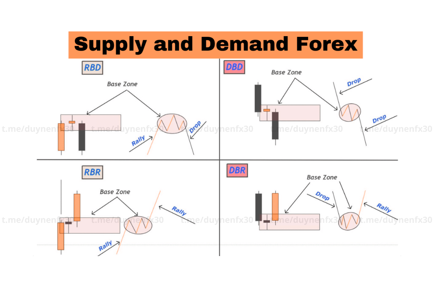 Cung và Cầu trong giao dịch Forex là gì?