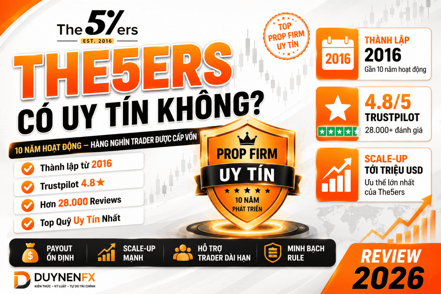 The5ers Có Uy Tín Không? Đánh Giá Toàn Diện Quỹ The5ers Năm 2026