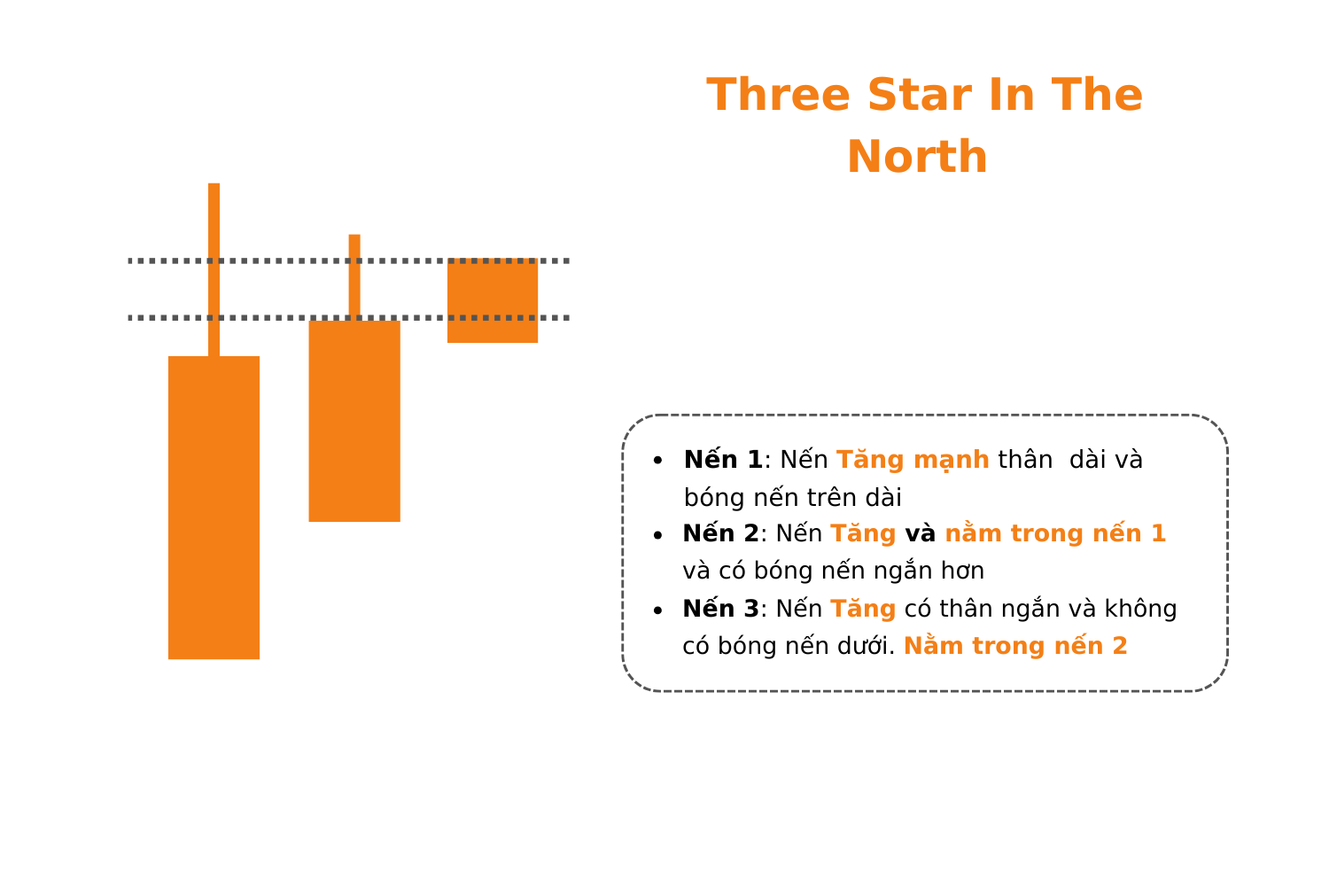 Three Stars in the North