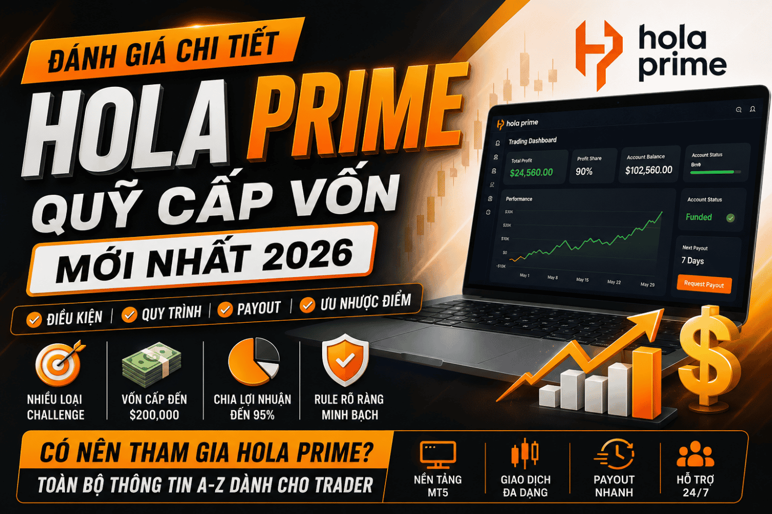 Hola Prime Là Gì? Đánh Giá Chi Tiết Quỹ Hola Prime Mới Nhất 2026