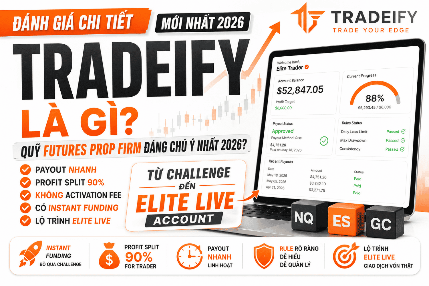 Tradeify Là Gì? Đánh Giá Chi Tiết Quỹ Tradeify Mới Nhất 2026
