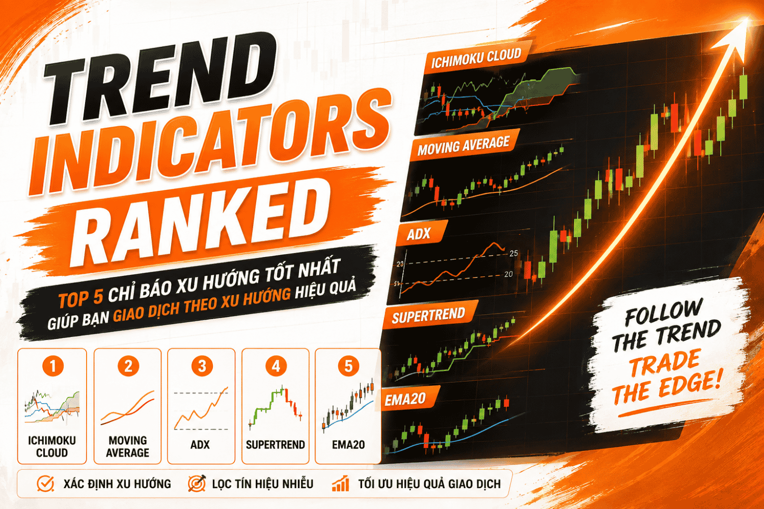 Xếp hạng 5 chỉ báo xu hướng tốt nhất cho Trader