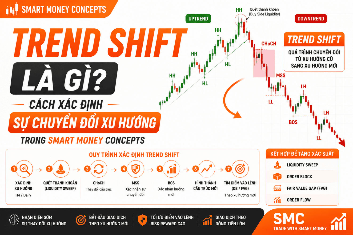 Trend Shift là gì? Cách Xác Định Sự Chuyển Đổi Xu Hướng