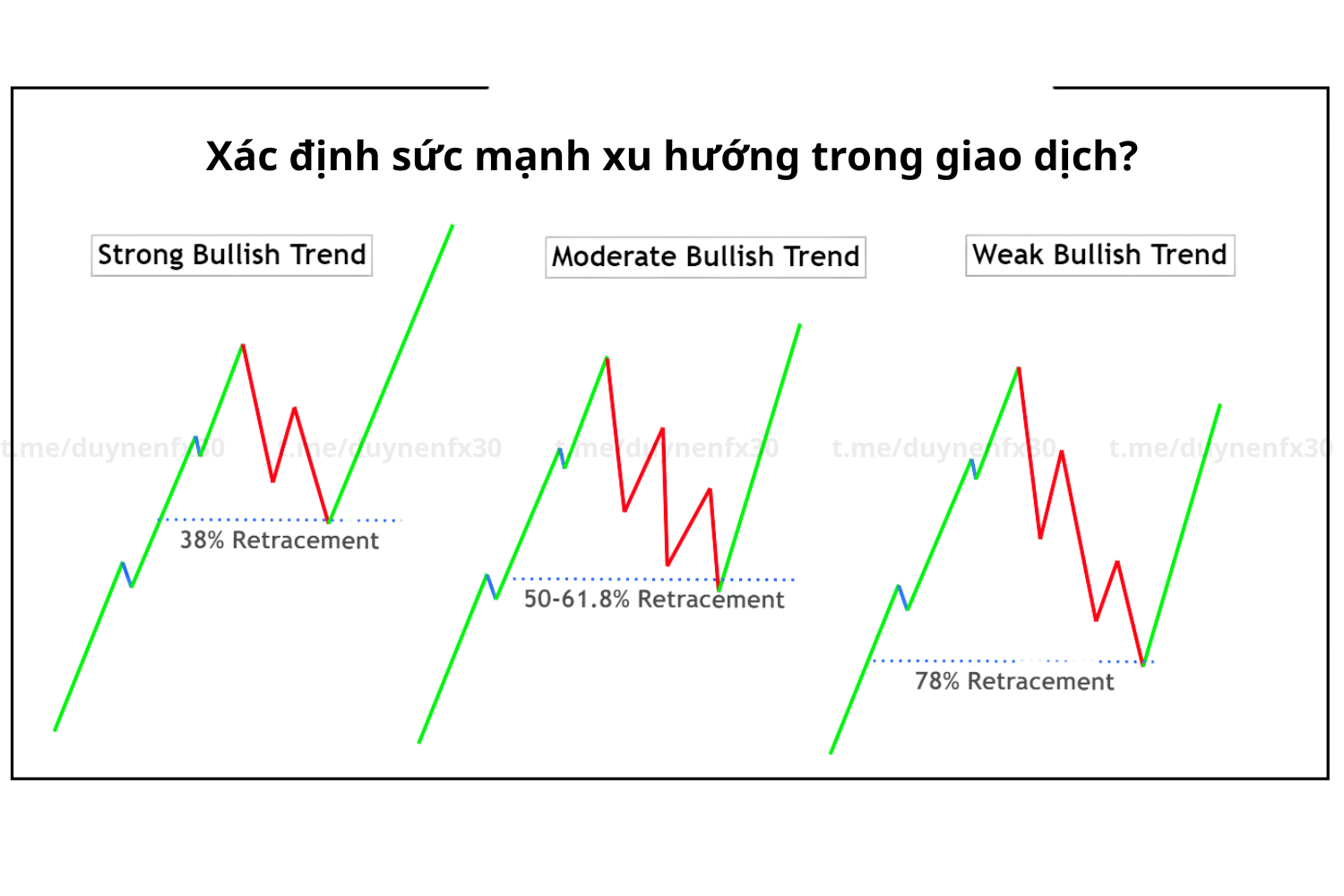 Làm thế nào để xác định sức mạnh xu hướng trong giao dịch?