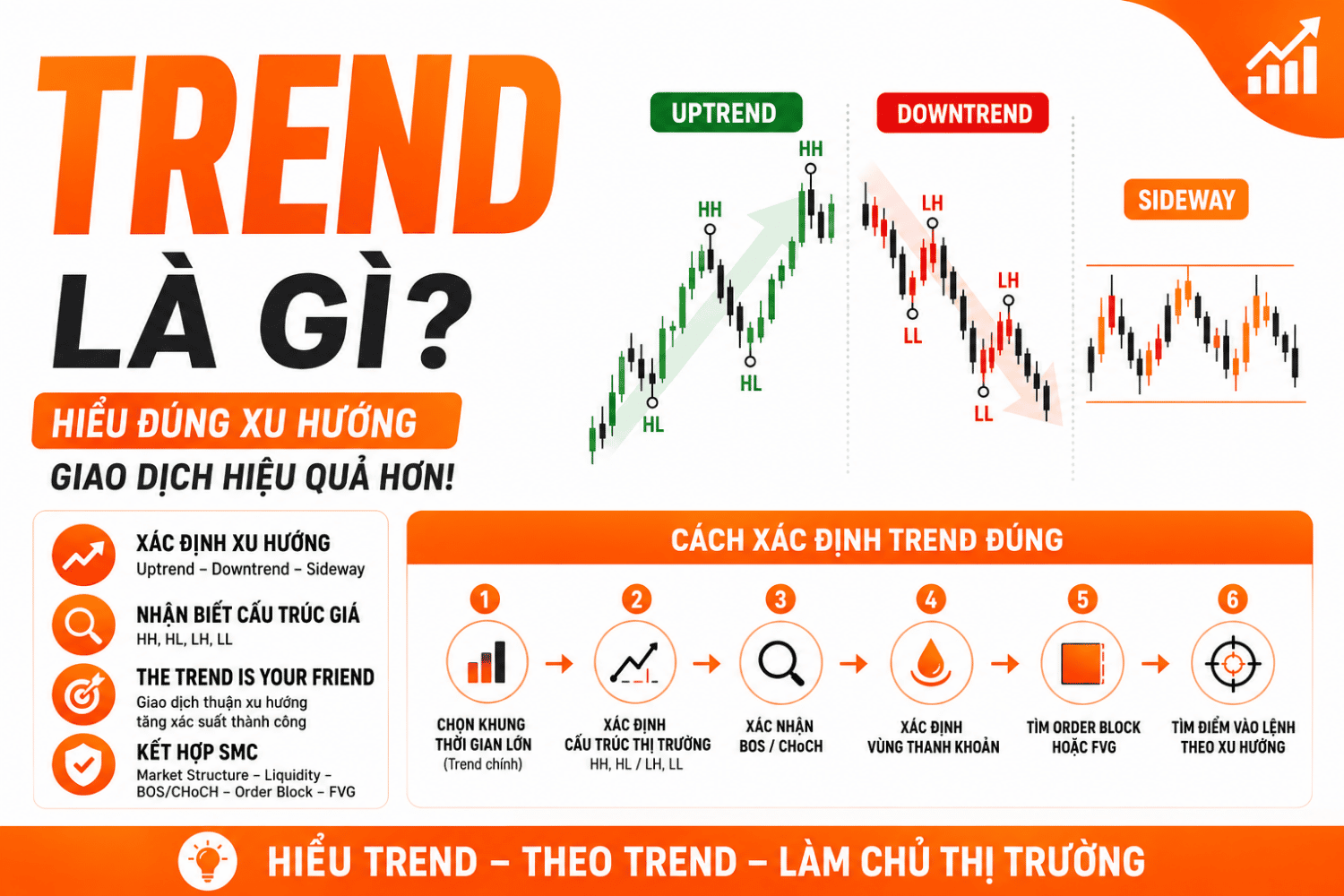 Trend là gì? Cách Xác Định Xu Hướng Thị Trường Trong Giao Dịch