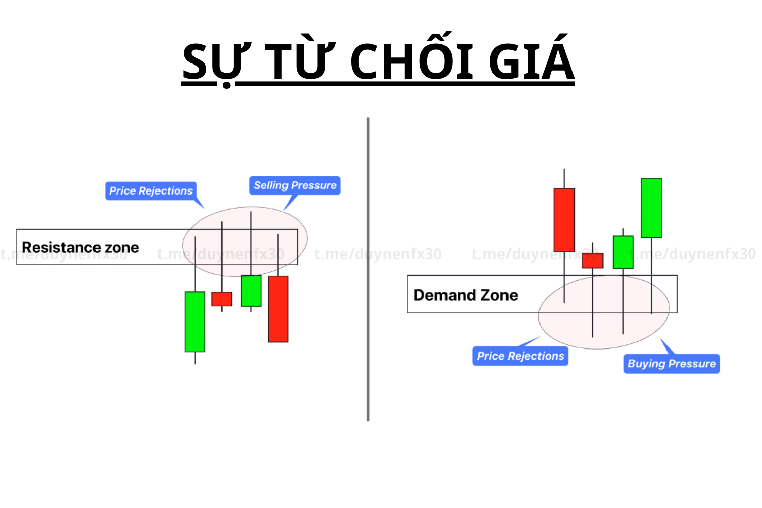Từ chối giá là gì? Cách nhận diện và giao dịch mô hình từ chối giá trong phân tích kỹ thuật.