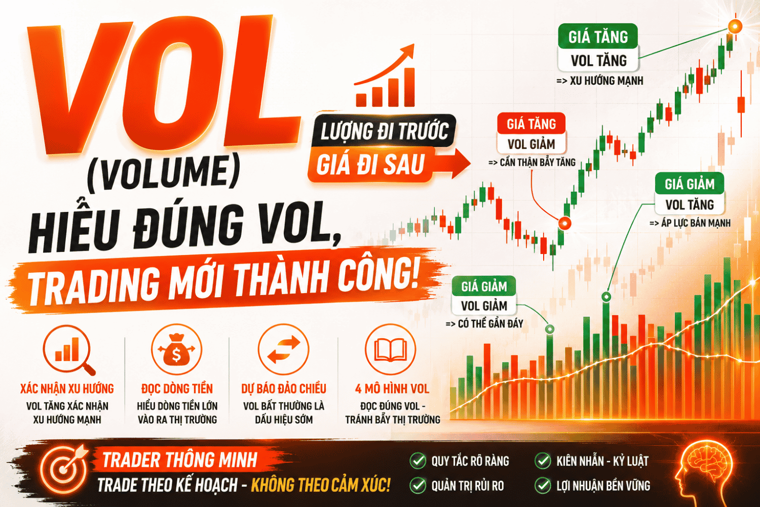 VOL Là Gì? Cách Đọc Chỉ Báo Khối Lượng Giao Dịch