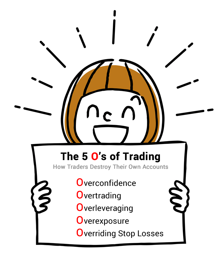 Những Thói Quen Tự Hủy Diệt Tài Khoản Của Trader