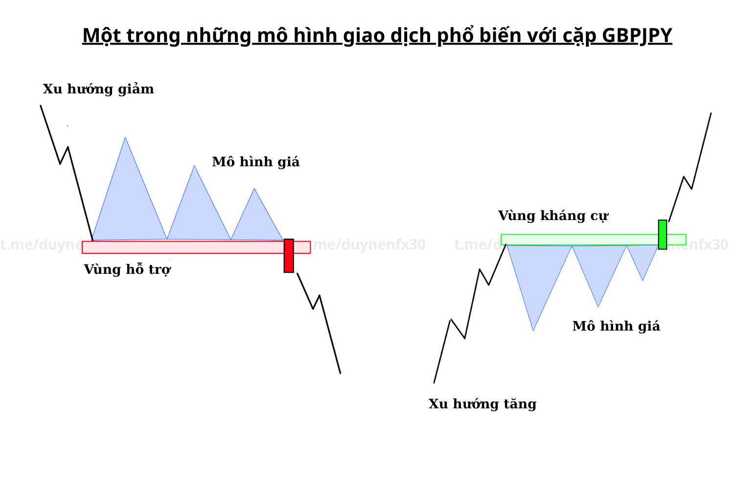 mo-hinh-giao-dich-voi-gbpjpy