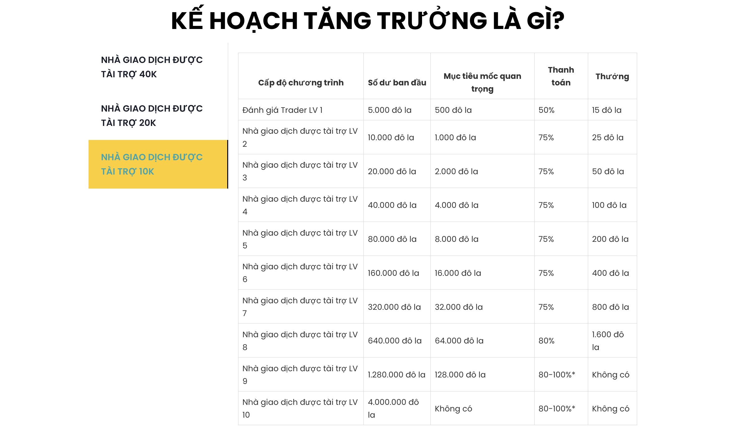 kế hoạch tăng trưởng tài khoản giao dịch