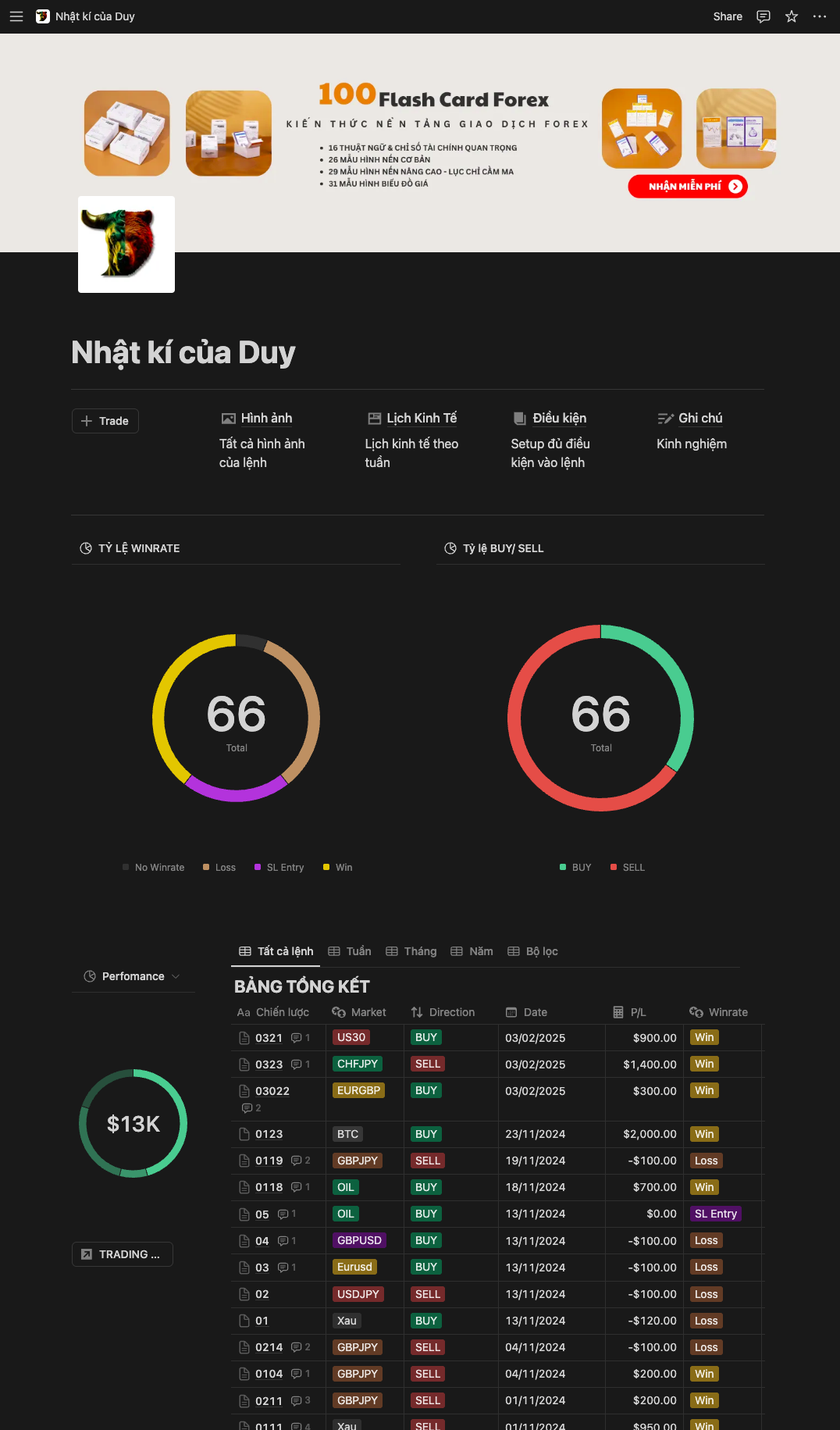 nhat-ky-giao-dich