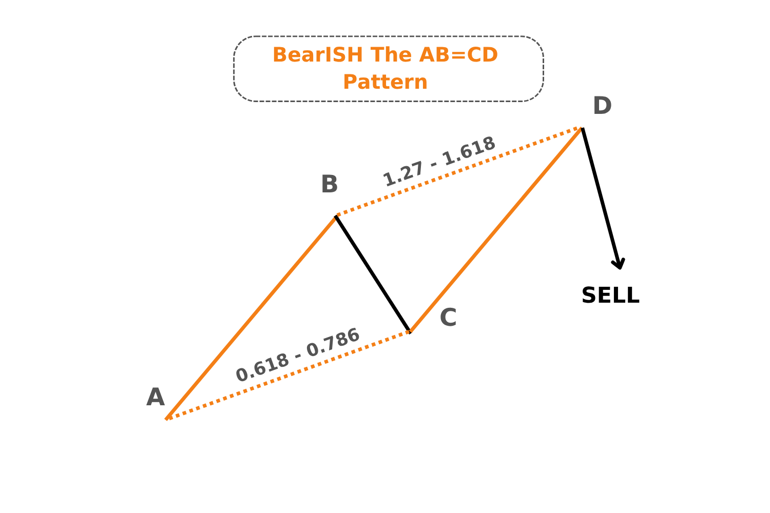 ABCD
