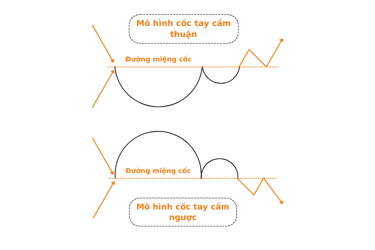 Mô hình cốc tay cầm 