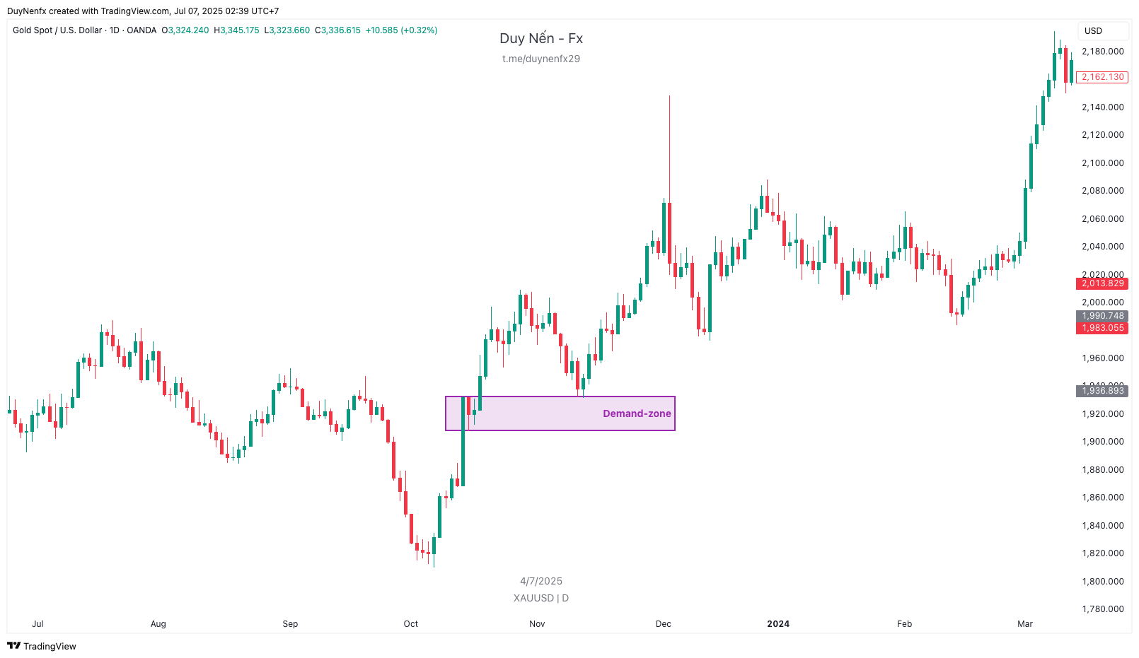 backtest