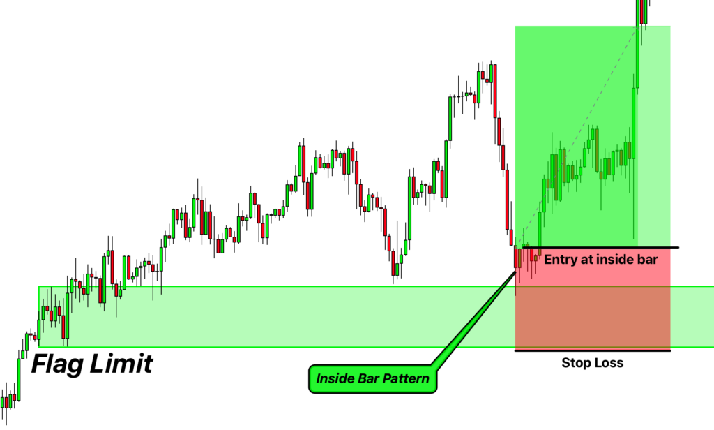 buy-trade