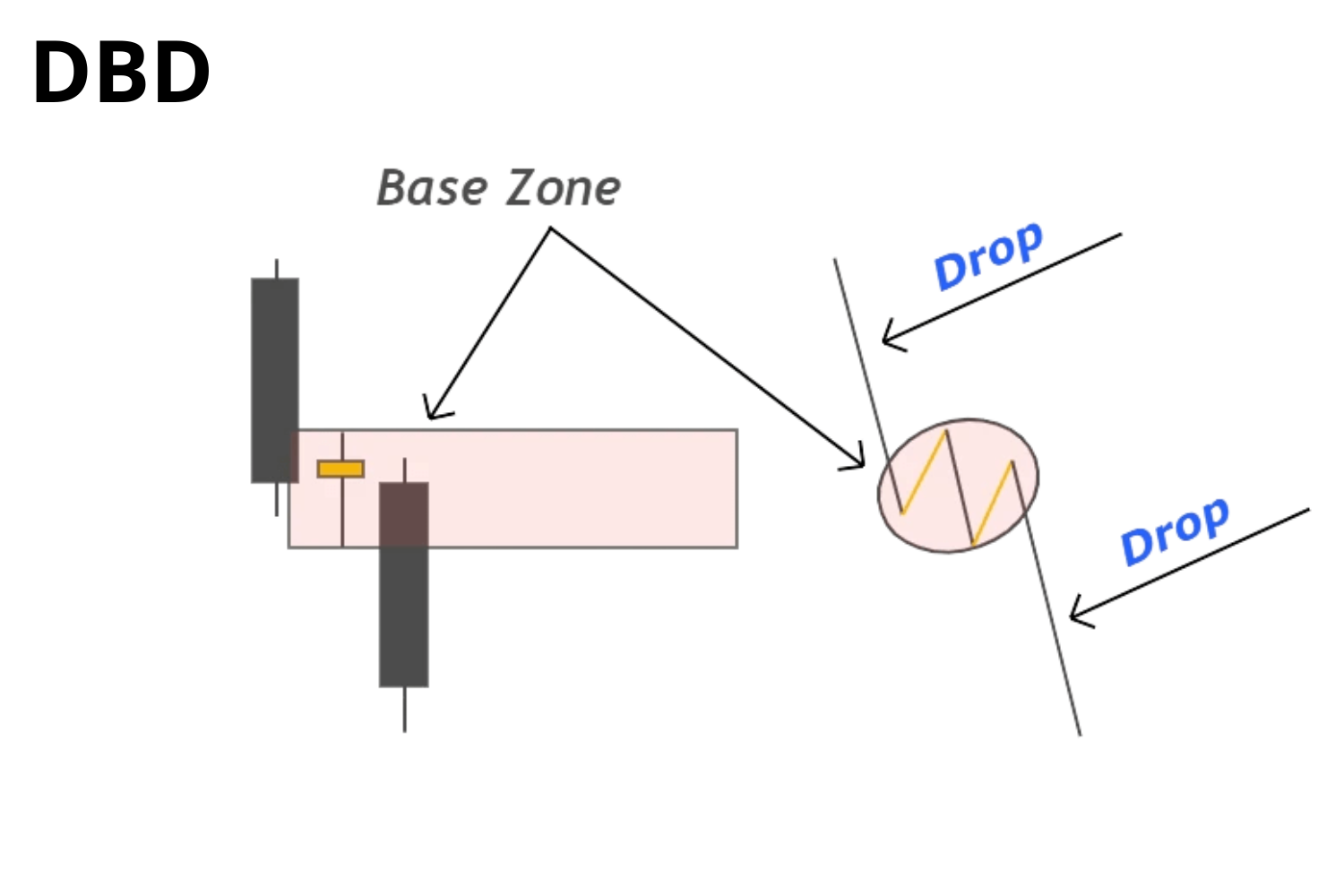 drop-base-drop