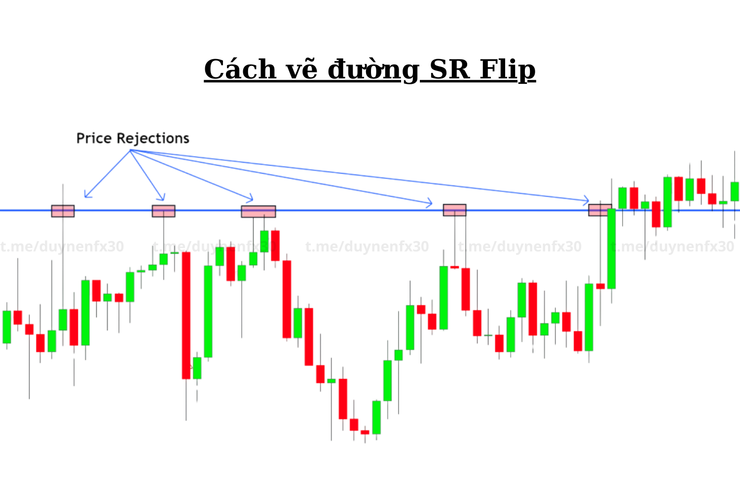find-SR-flip-in-forex