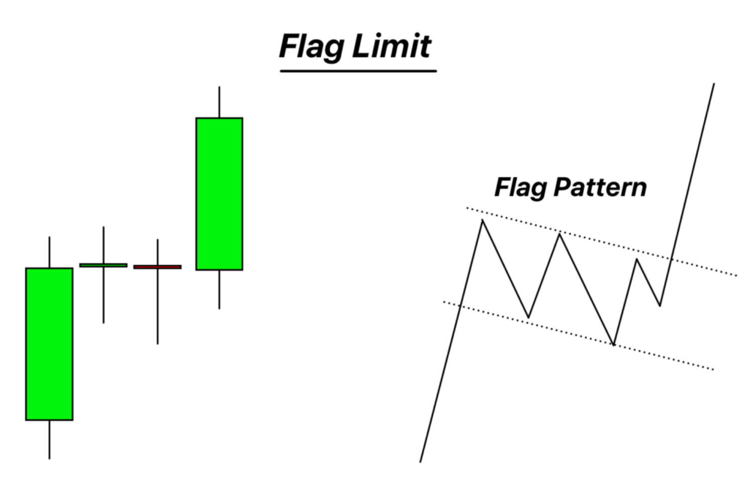 Plag-limit