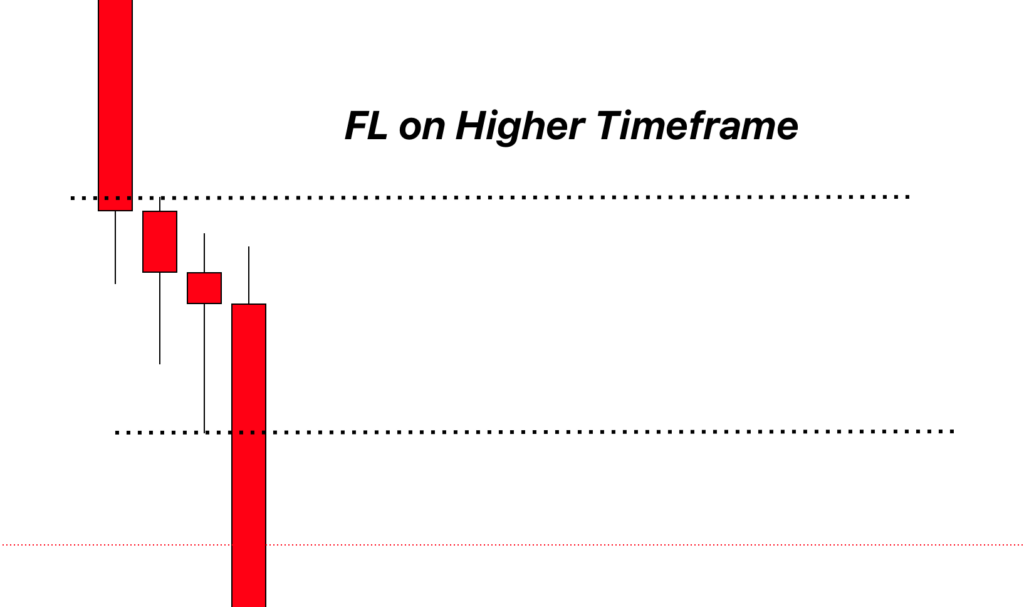 flag-limit-on-higher-timeframe