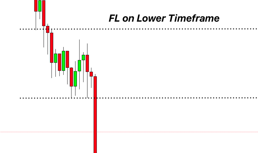 flag-limit-on-lower-timeframe