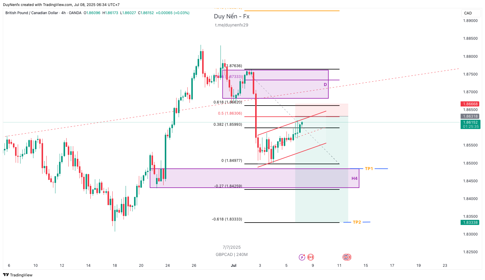 Plan-GBPCAD