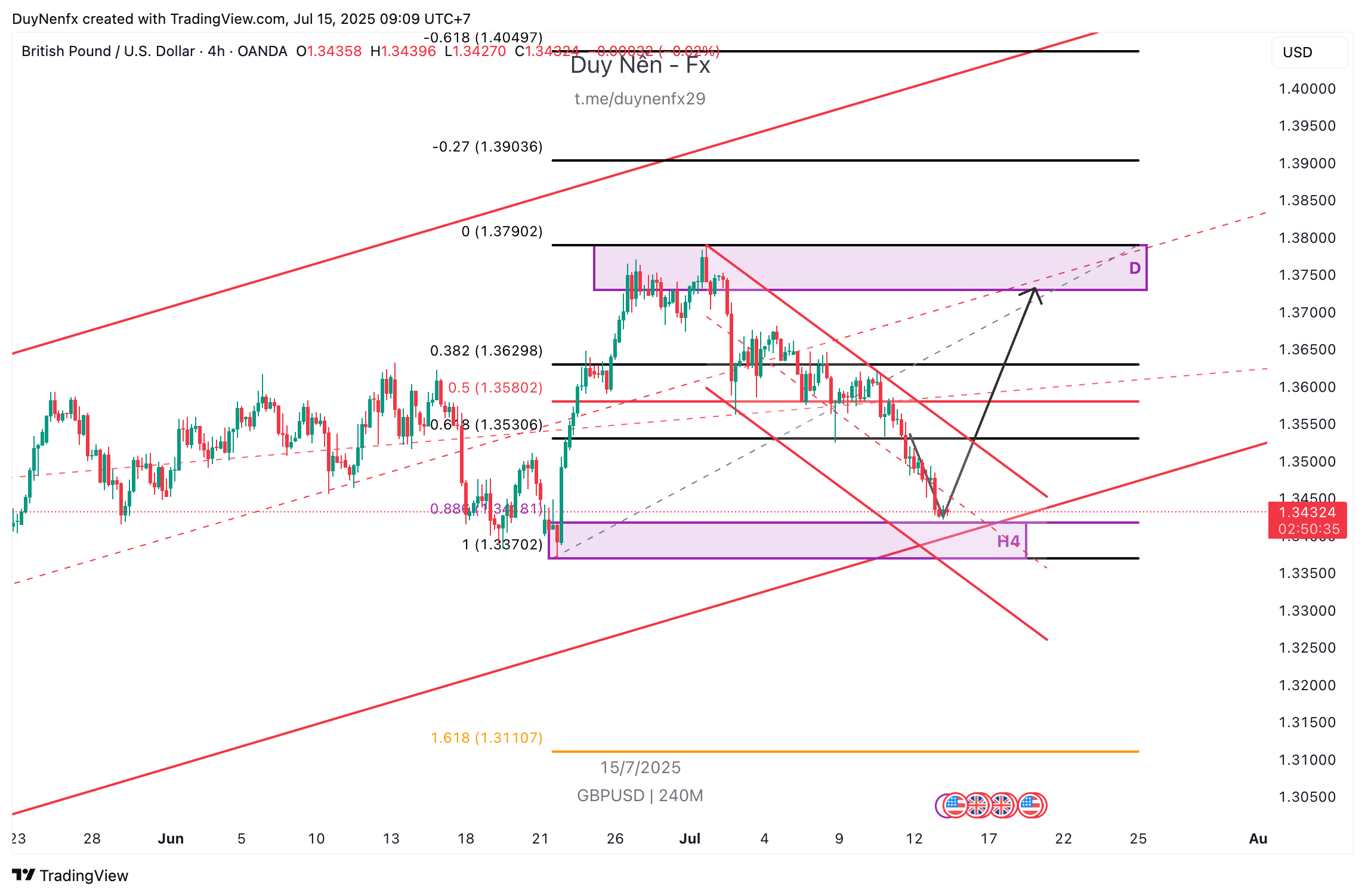 EURJPY