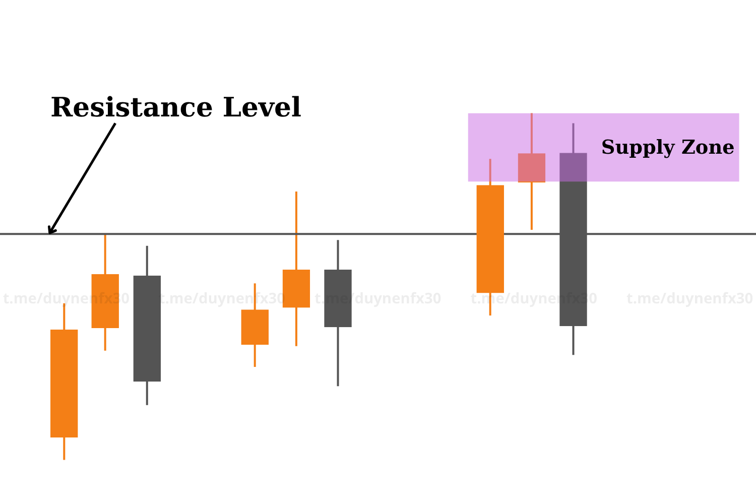 ho-tro-khang-cu khac-supply-and-demand