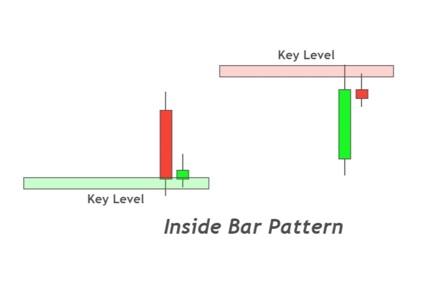 inside-bar-at-support-and-resistance