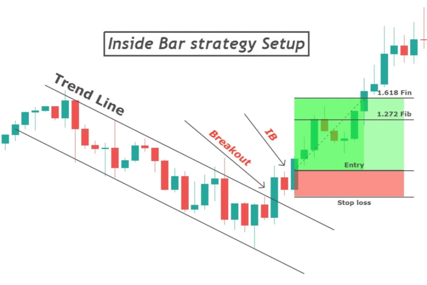 inside-bar-trendline-strategy