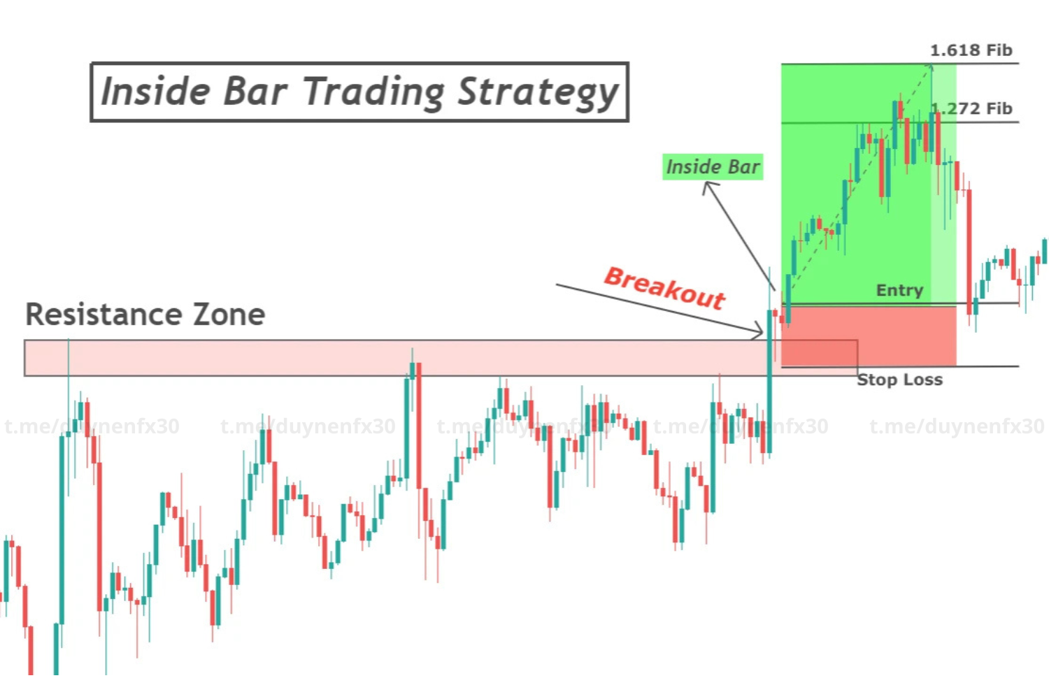 inside-bar-trendline-strategy