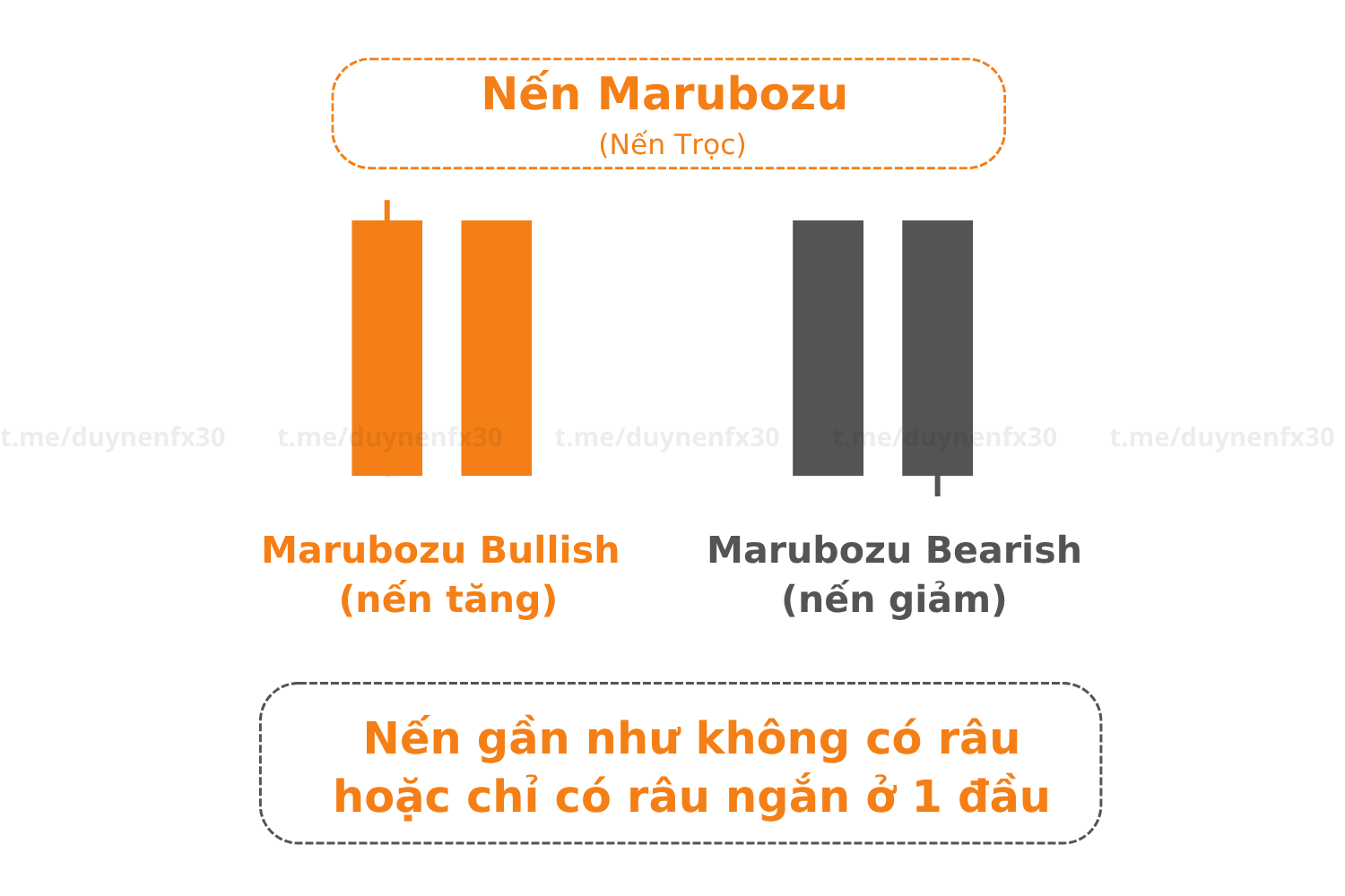 Marubozu