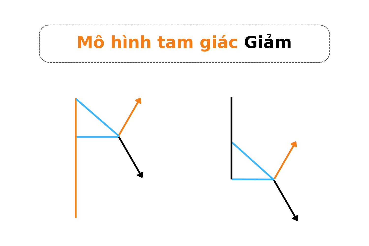 mô hình tam giác cân giảm