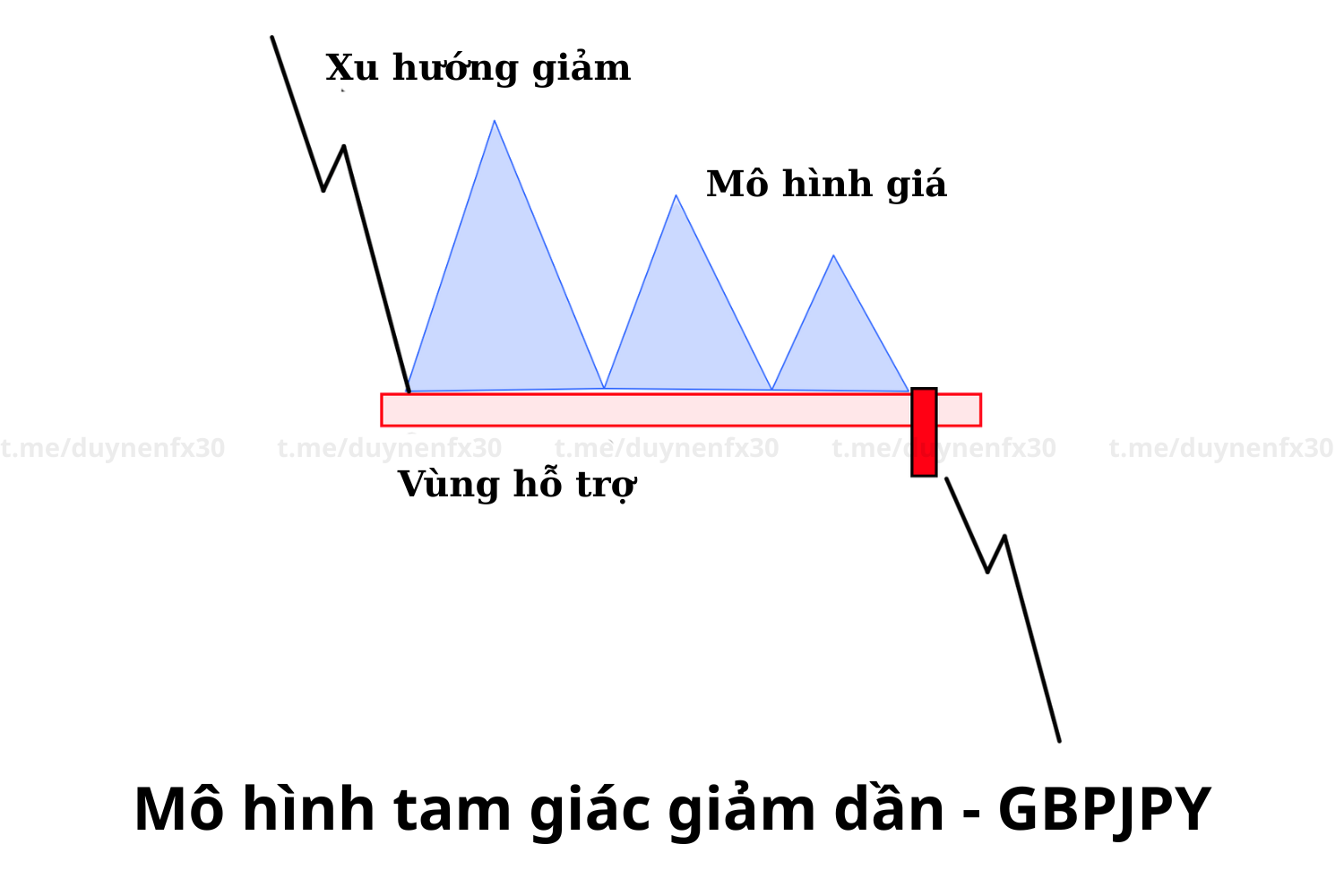 mo-hinh-tam-giac-giam