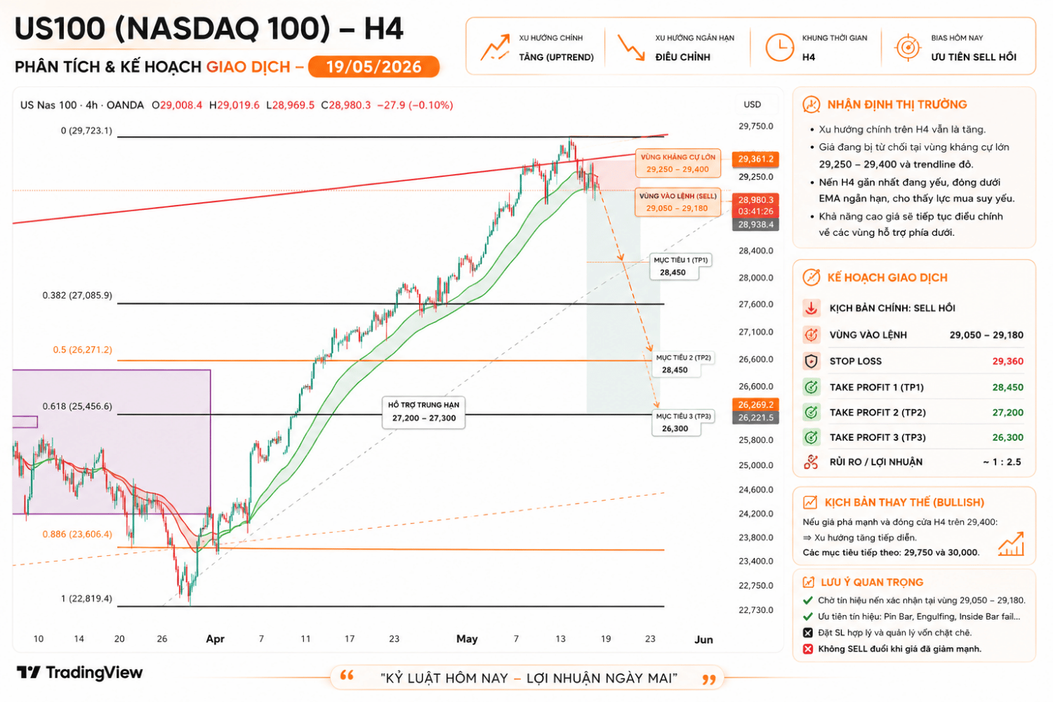 plan-trading-nas100