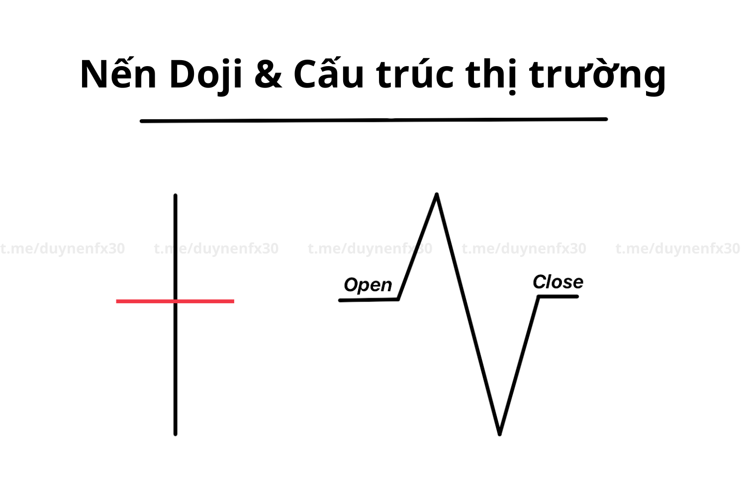 nen-doji-va-cau-truc-thi-truong