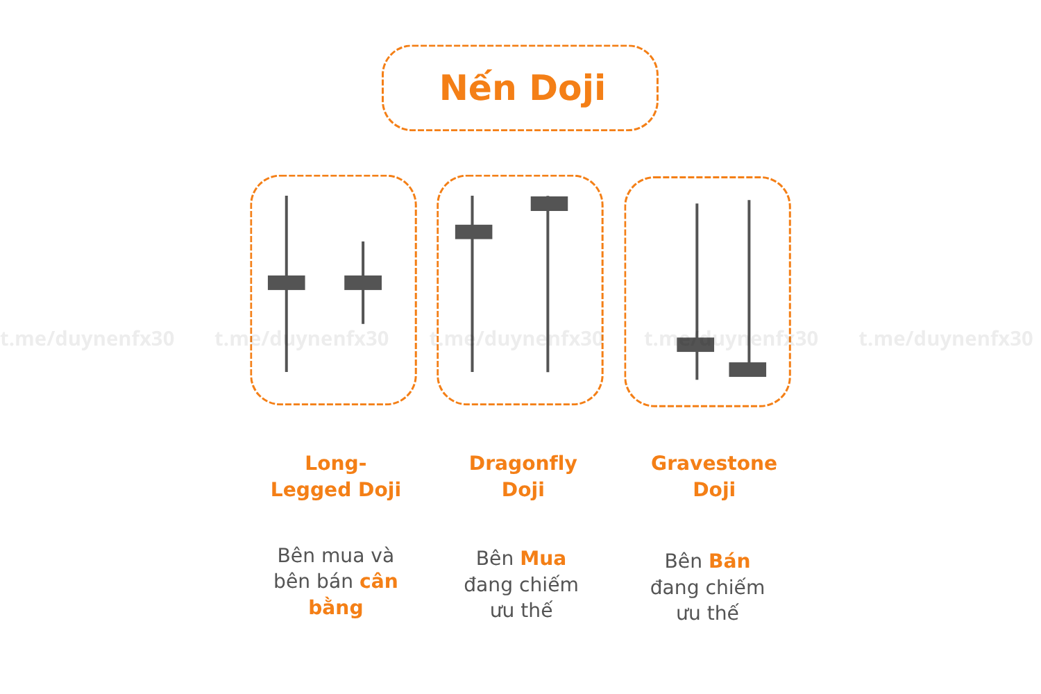 Nen-Doji