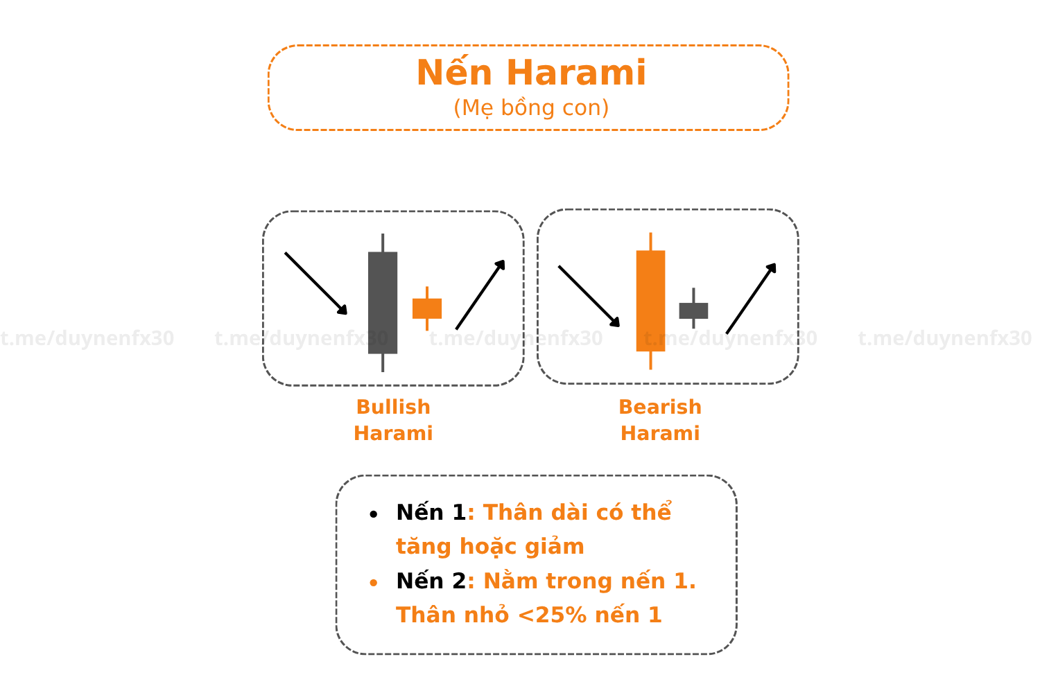 Harami