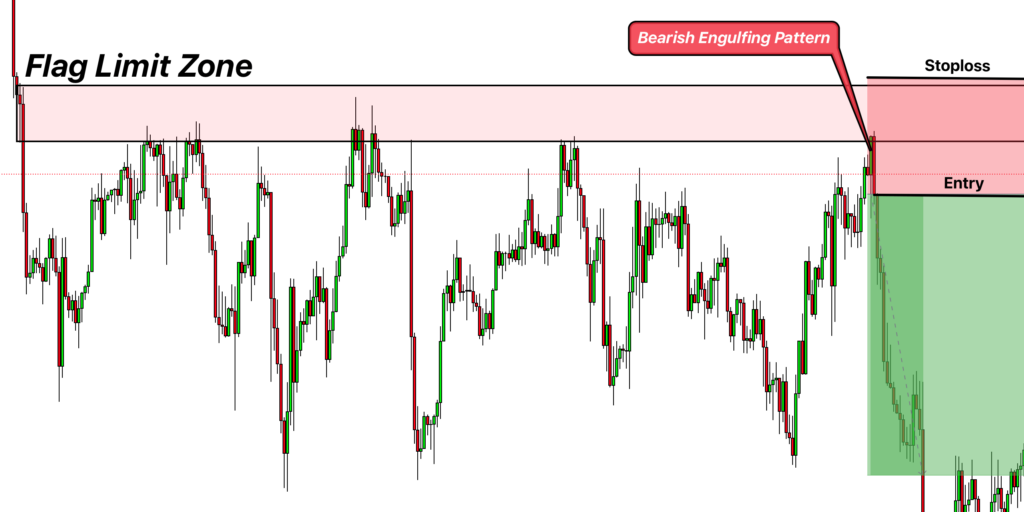 sell-trade