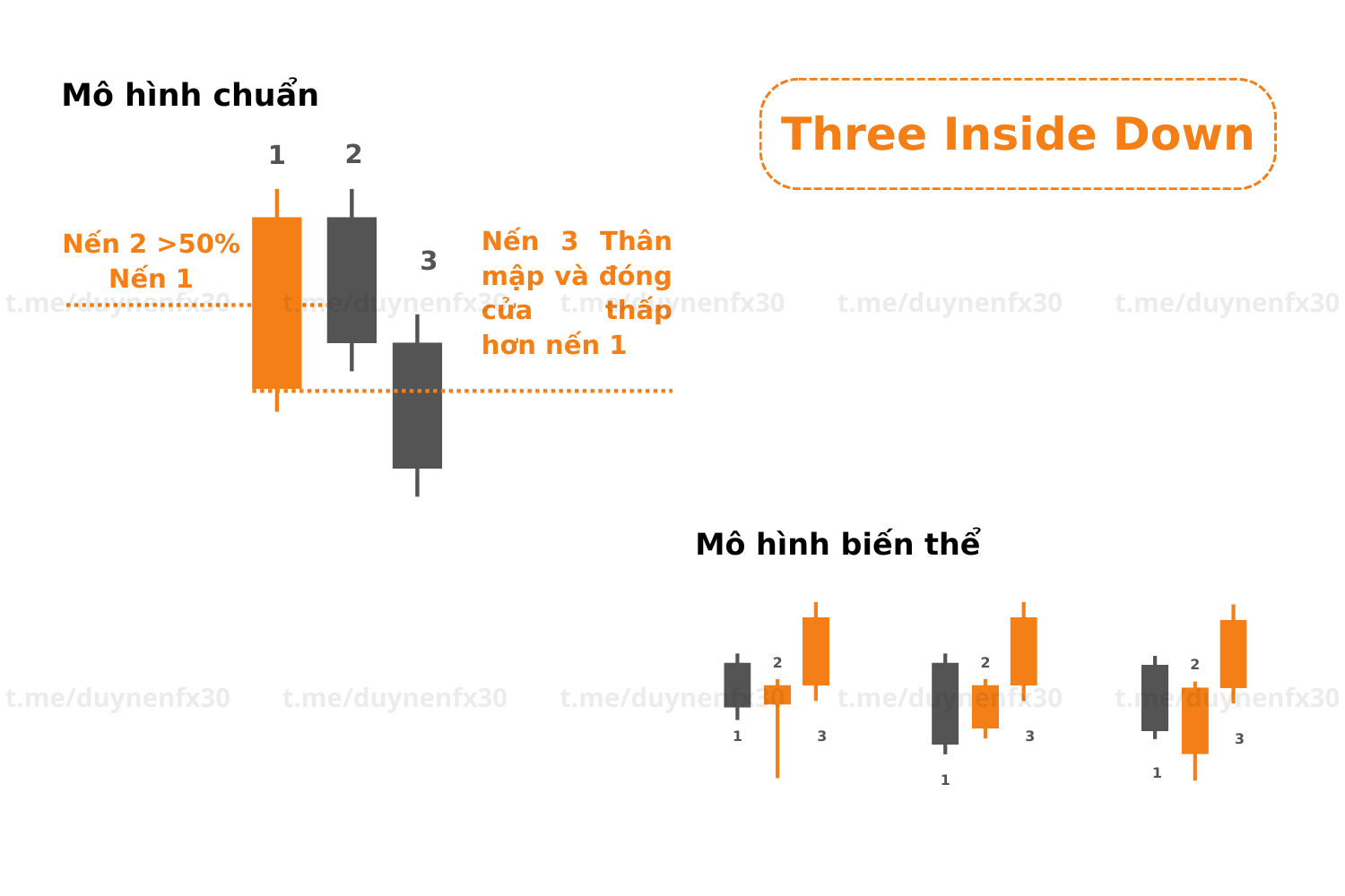 Three-Inside-Down