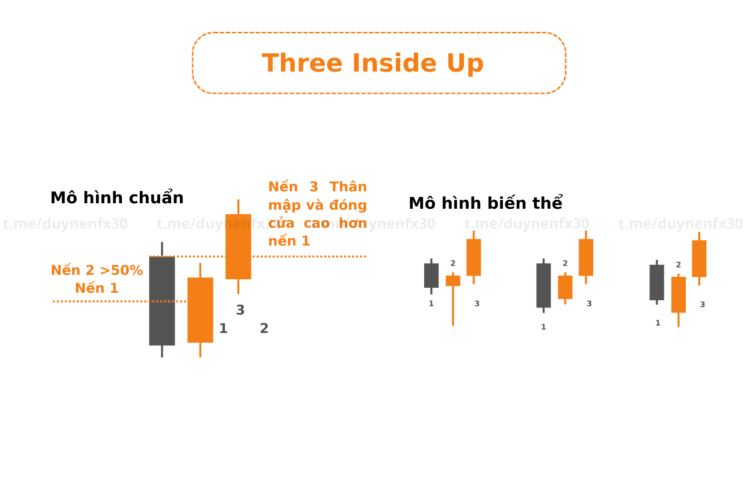 Three-Inside-Up