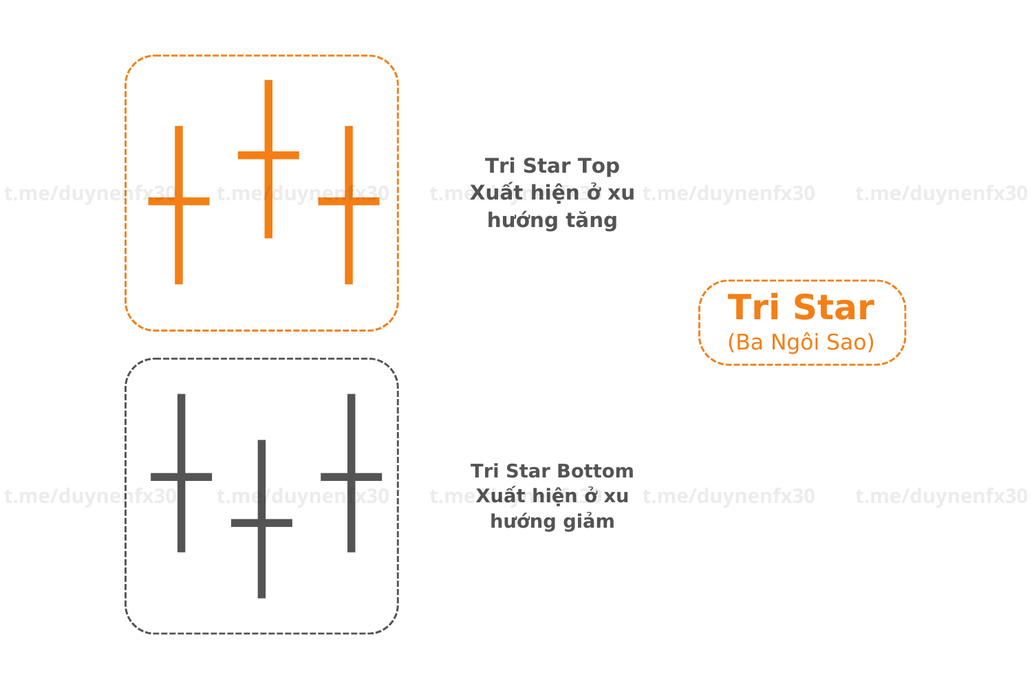 Tri-Star