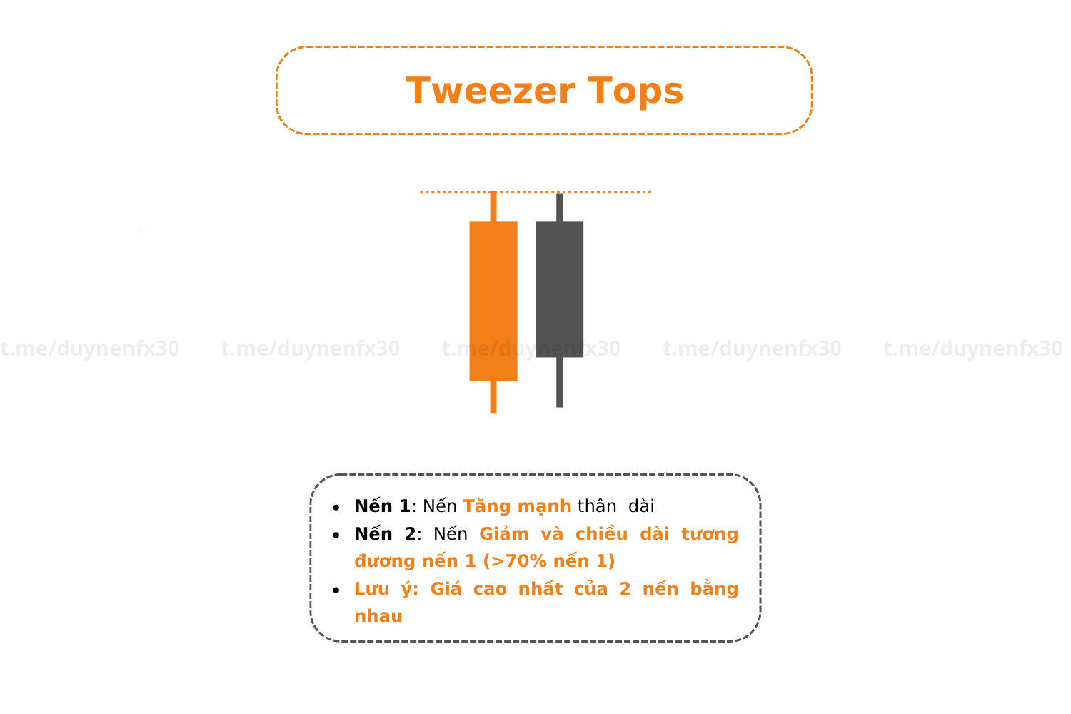 Tweezer-Tops 