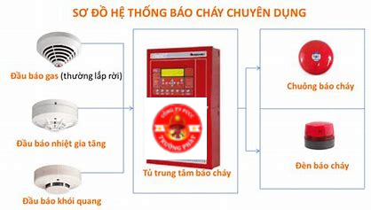 Dịch vụ bảo trì hệ thống phòng cháy chữa cháy tại Tây Hồ