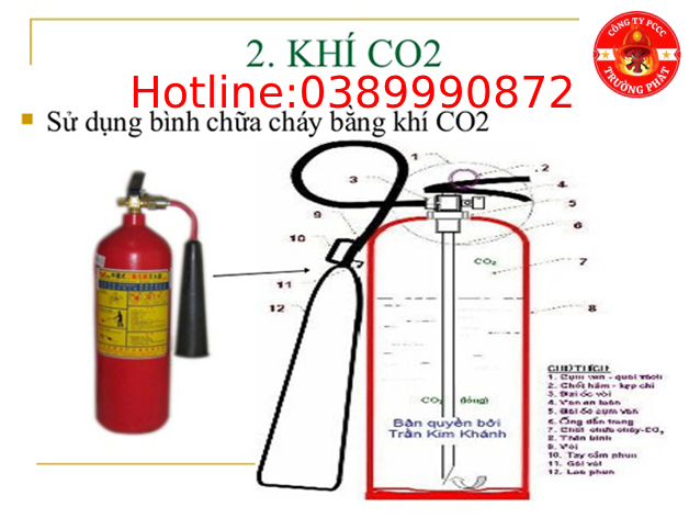 Dịch Vụ Nạp Bình Chữa Cháy - Nạp Bình Cứu Hỏa-Giá Nạp Bình Tại Thanh Oai Hà Nội