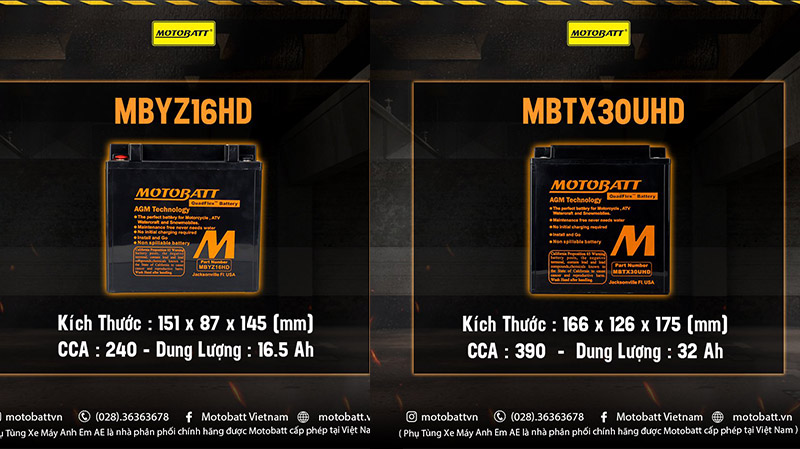 Motobatt tiên phong trong dòng ắc quy thế hệ mới