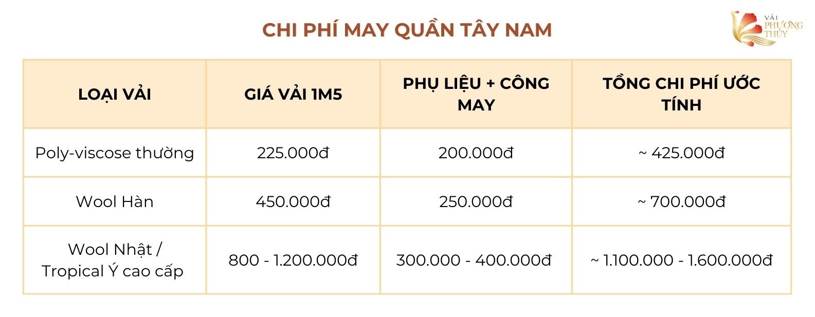 Bảng giá chi phí may quần tây nam ước tính