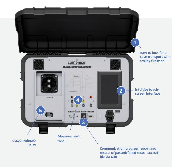 MÁY KIỂM TRA SẠC MINI KẾT HỢP