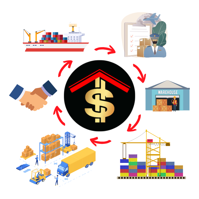 Logistics