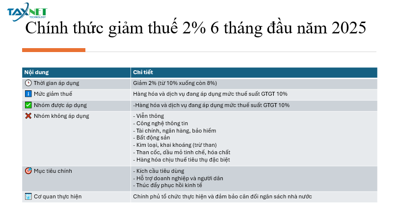 Chính thức giảm thuế 6 tháng đầu năm 2025